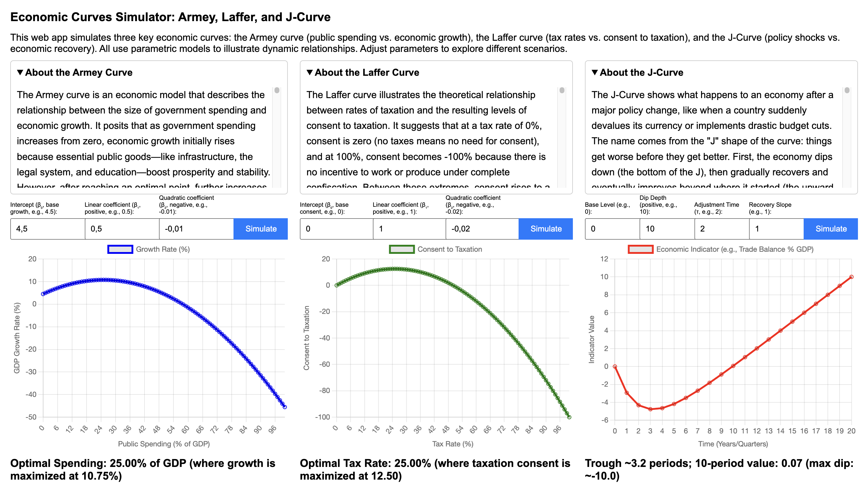 Show HN: Economic Curves Simulator: Armey and Laffer